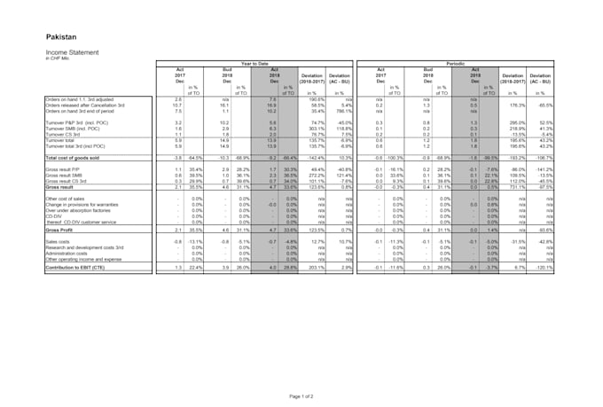 create advance excel charts and graphs for personal finance and accounting